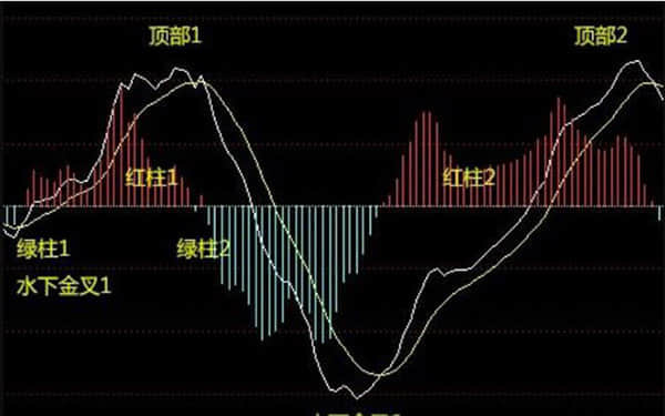 中国人保携手四平市凯安迪汽车购车团购会