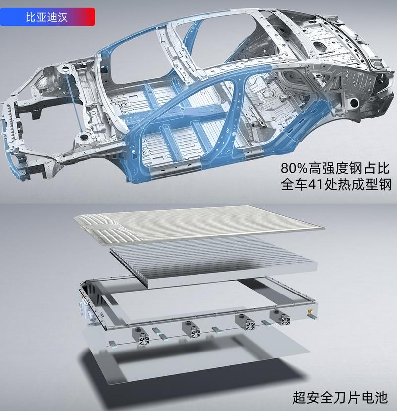 重塑20万级主流中高端轿车市场格局 比亚迪汉对比迈腾/帕萨特