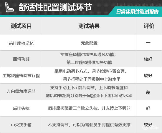2024款五菱星光S日常实用性测试报告