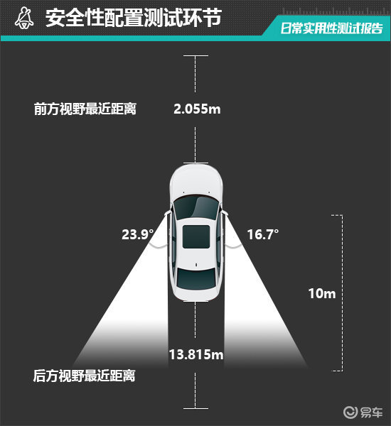 2024款五菱星光S日常实用性测试报告