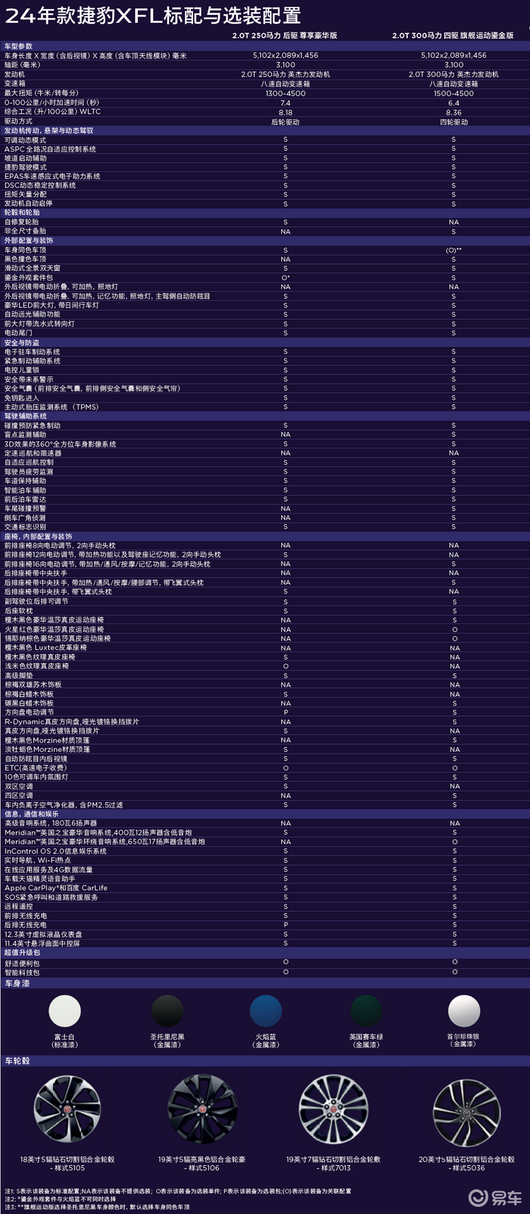 【锐速递】捷豹XEL/XFL官方优惠至18.98万元起