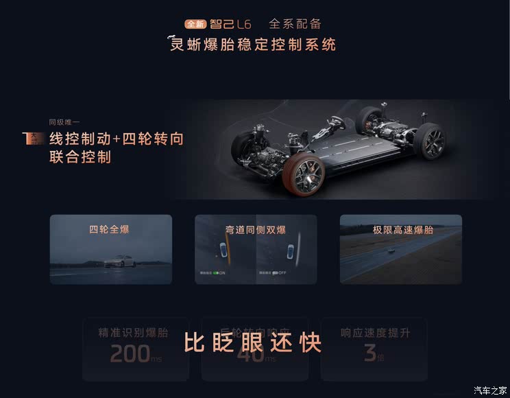 新款智己L6预售权益价21.99万起 Ultra版不到30万！5月13日上市