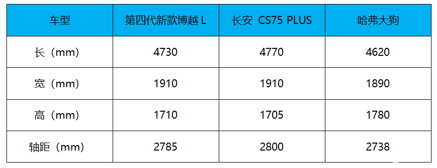 售价9.99万，科技感不输新能源车 吉利第四代博越L上市