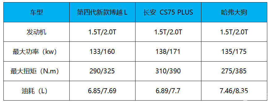 售价9.99万，科技感不输新能源车 吉利第四代博越L上市