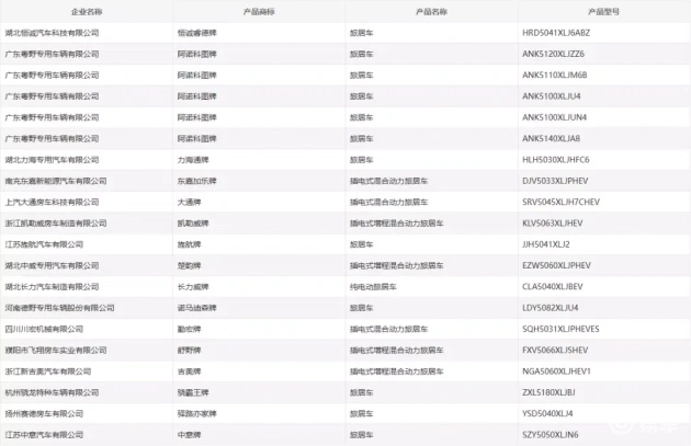 新车型公示：亮点与看点解析
