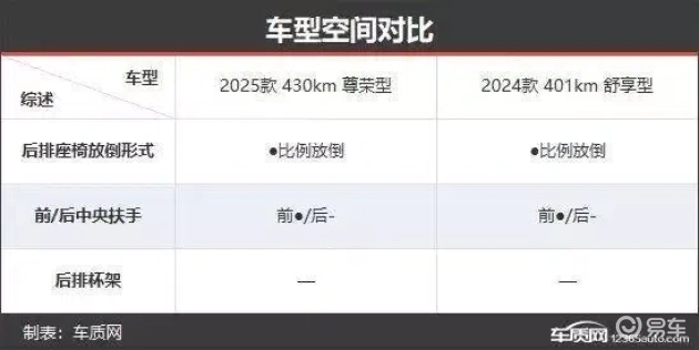 欧拉好猫：新老款对碰，满足年轻心