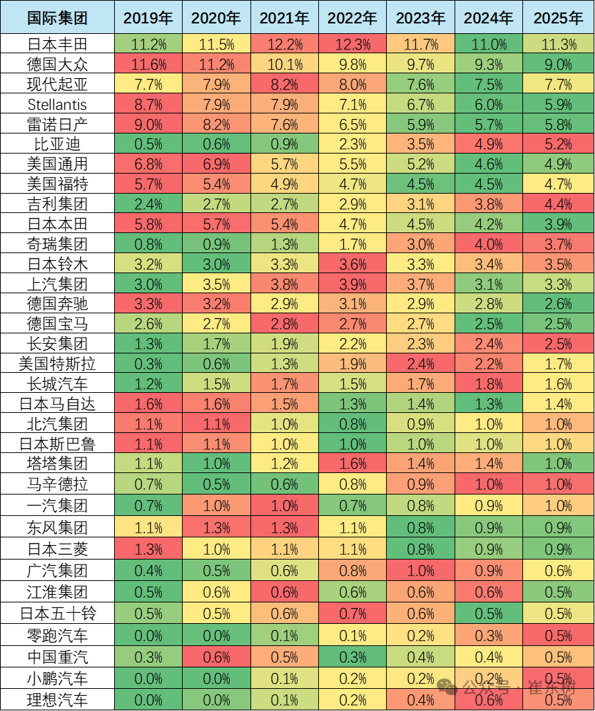中国汽车海外血战一方，比亚迪吉利用实力走自己的路