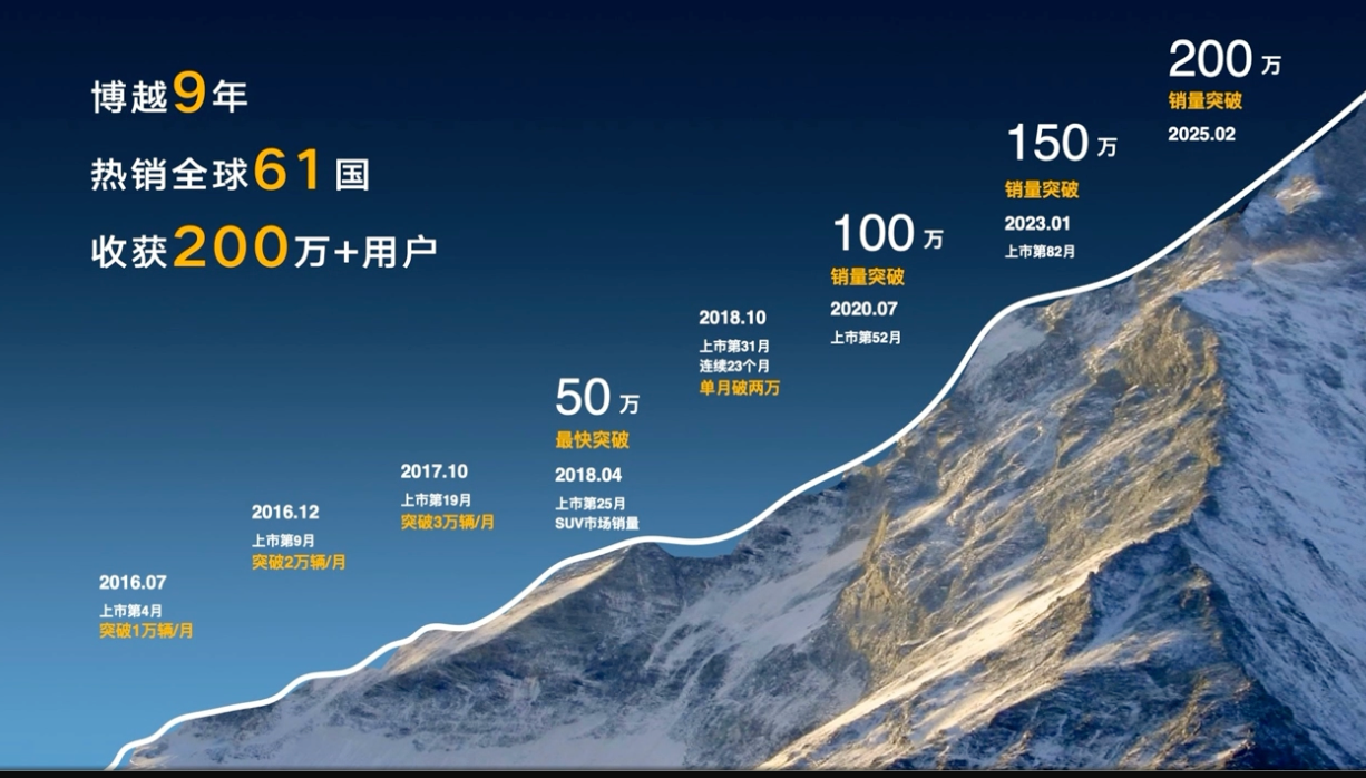 全新一代博越限时7.89万起！设计大改，智能升级很大