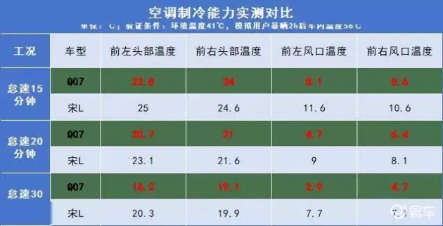 长安启源Q07 vs 宋L DM-i:谁更值得你的心