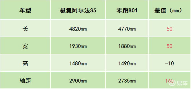 极狐这次动真格了！3.7秒破百性能，15万级别闭眼入？