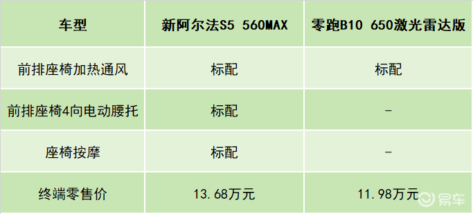 极狐这次动真格了！3.7秒破百性能，15万级别闭眼入？