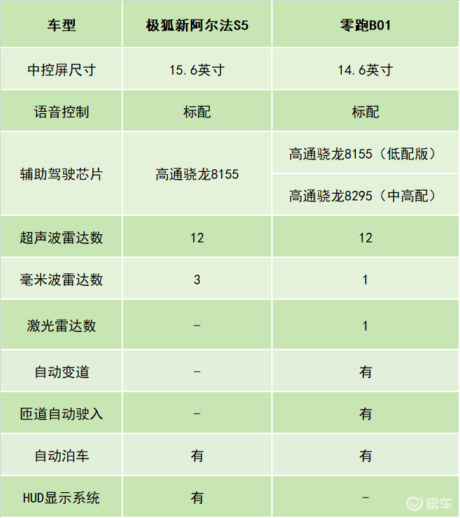 极狐这次动真格了！3.7秒破百性能，15万级别闭眼入？