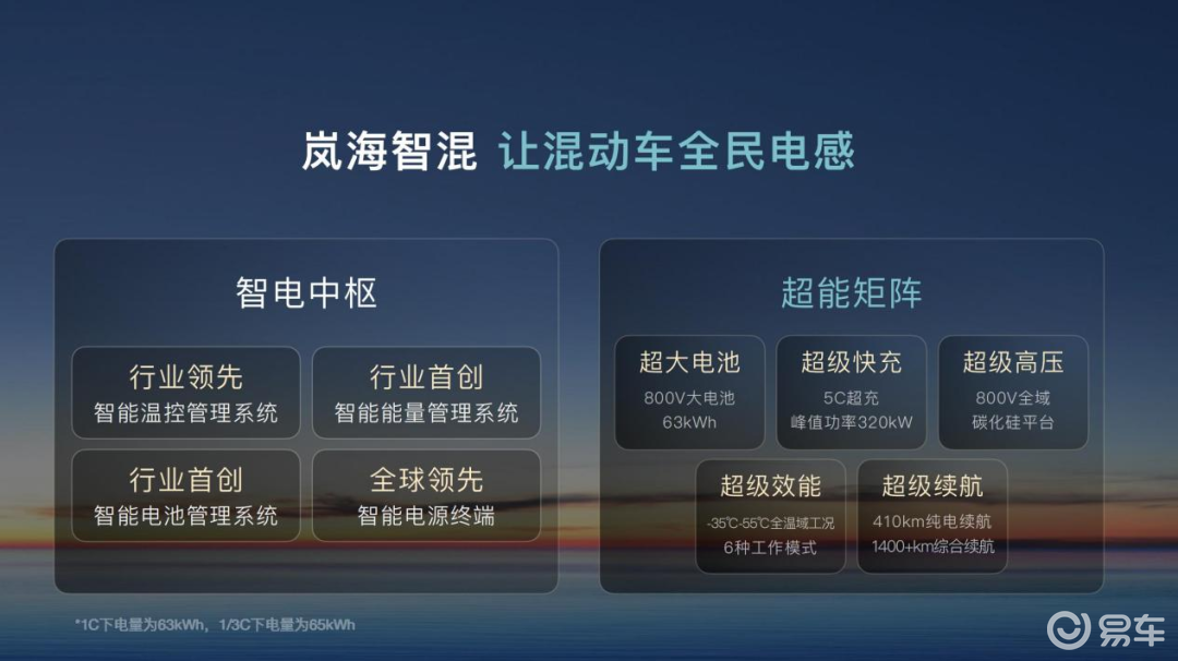 岚图汽车给出“灵魂论”新解