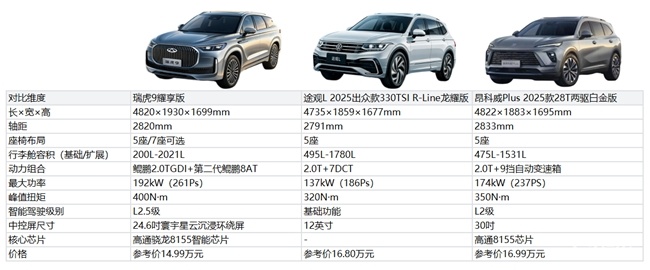 家庭出行不踩坑！15万最建议买的燃油车是ta